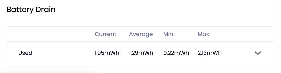 The device Battery Drain metrics