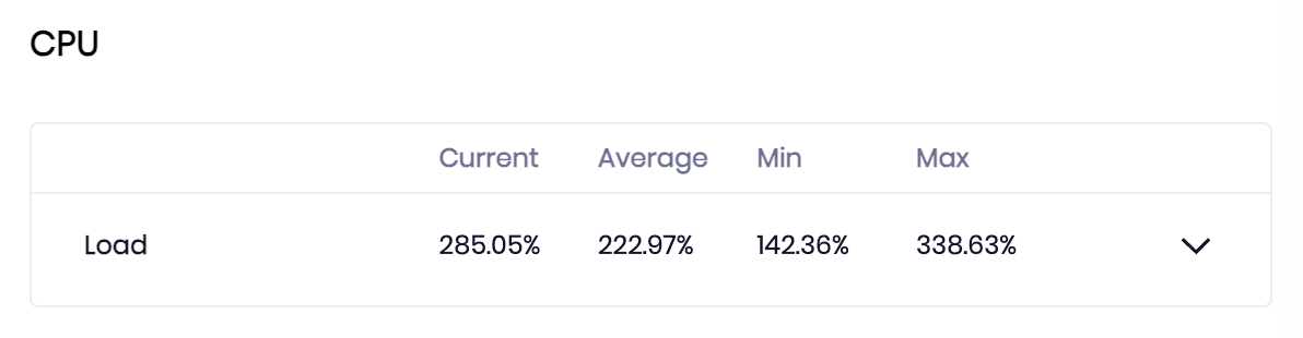 The device CPU metrics