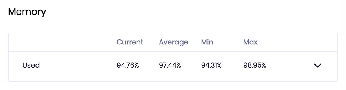 The device Memory metrics