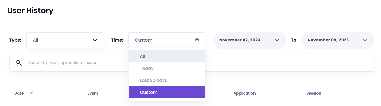 The time filter in User History report