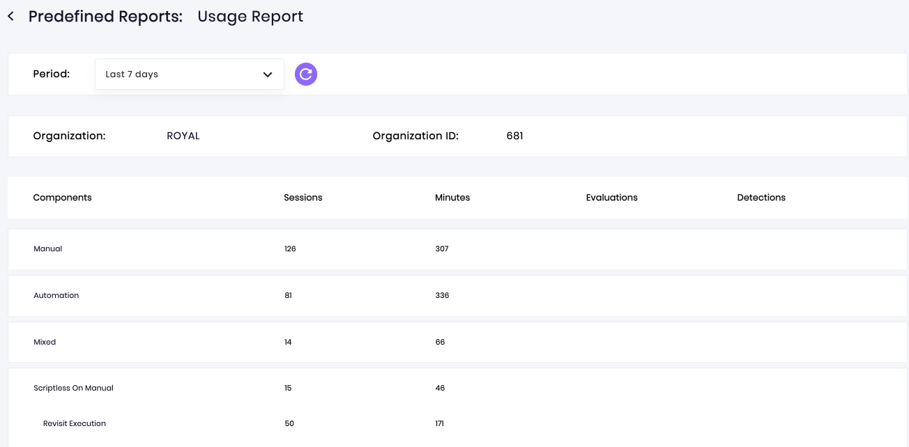 Columns in Usage report
