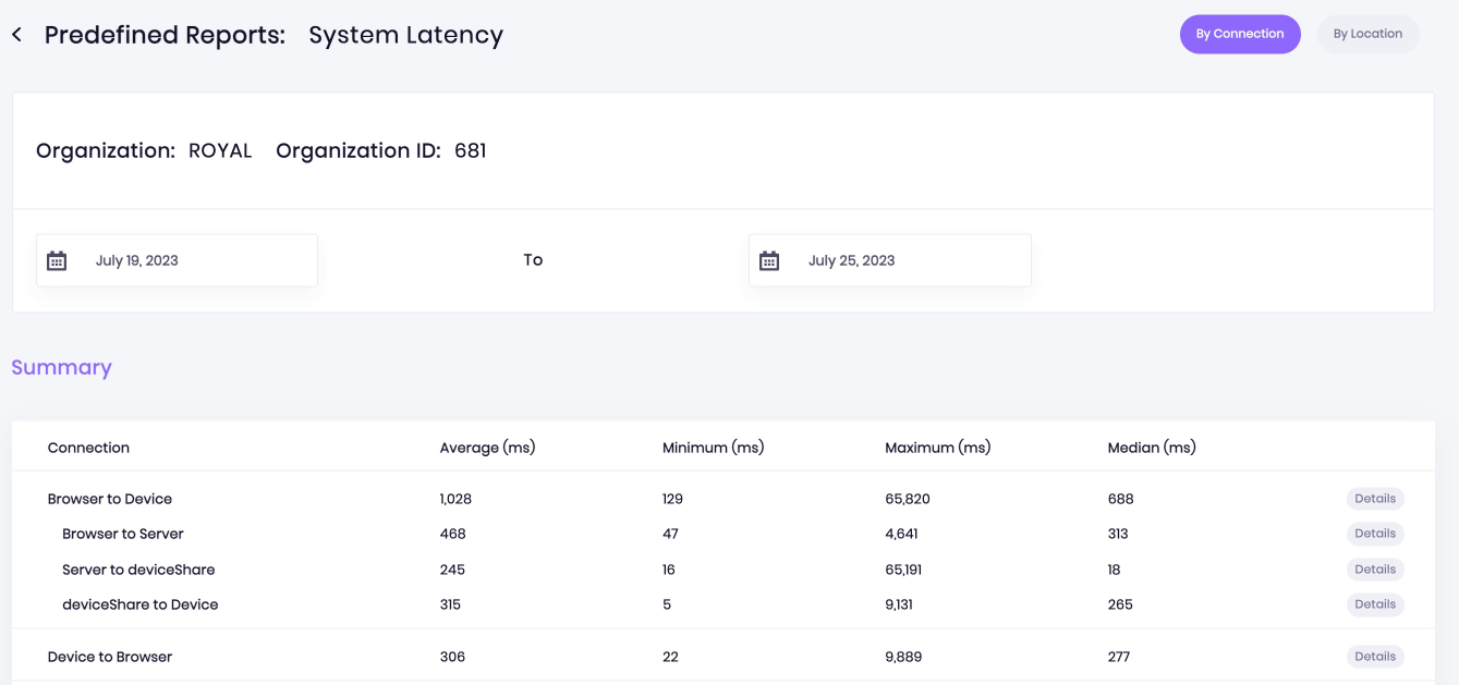 A context to the report filtered by connection