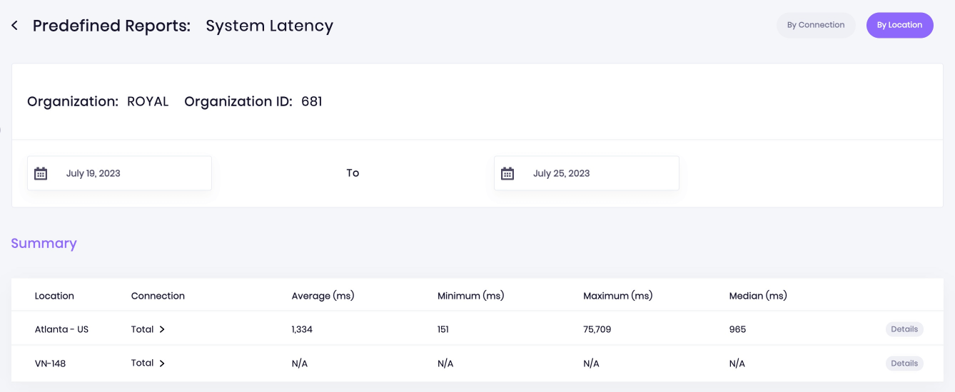 A context to the report filtered by location