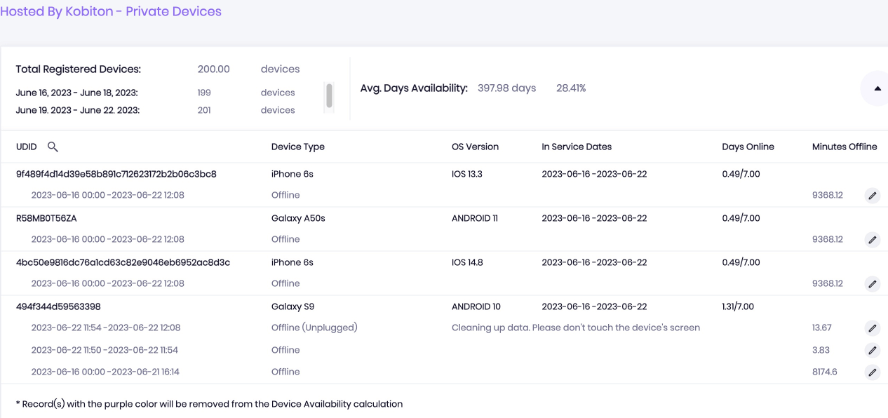 Private devices in the report