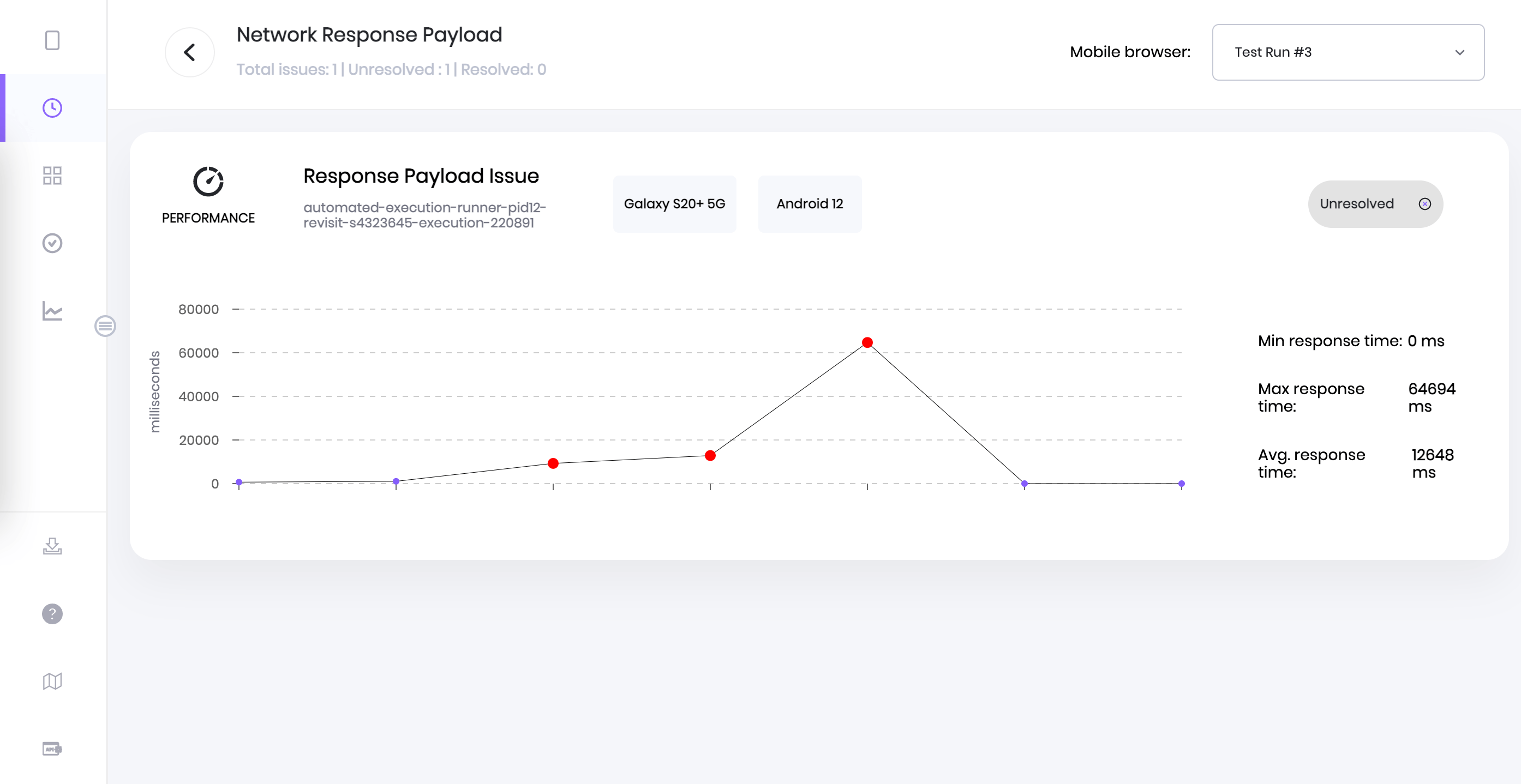Performance validation