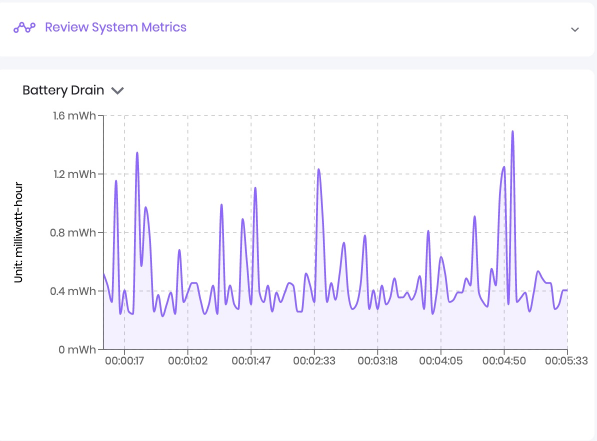 A closeup to Battery Drain section of Review System Metrics