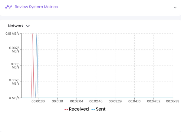 A closeup to Network section of Review System Metrics