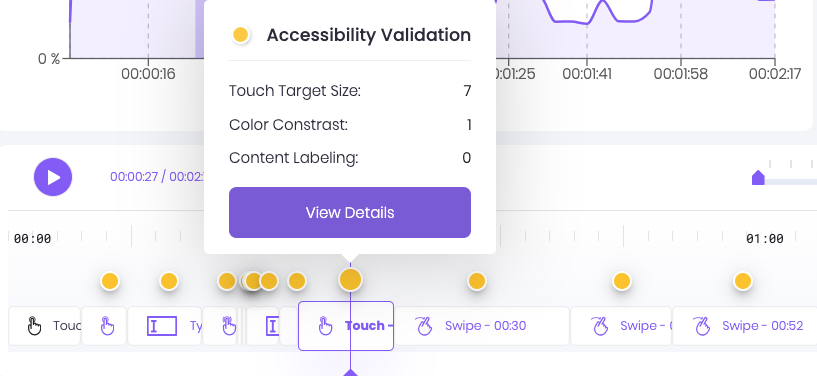 The yellow dot indicating accessibility validations with a View Details button