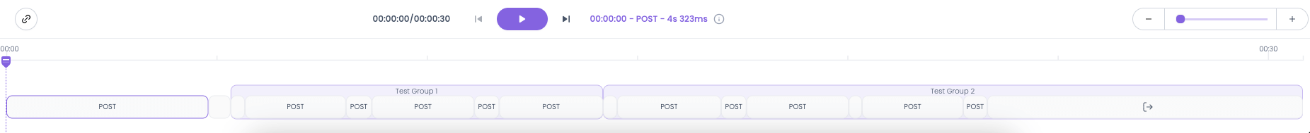 Actions grouping in the timeline