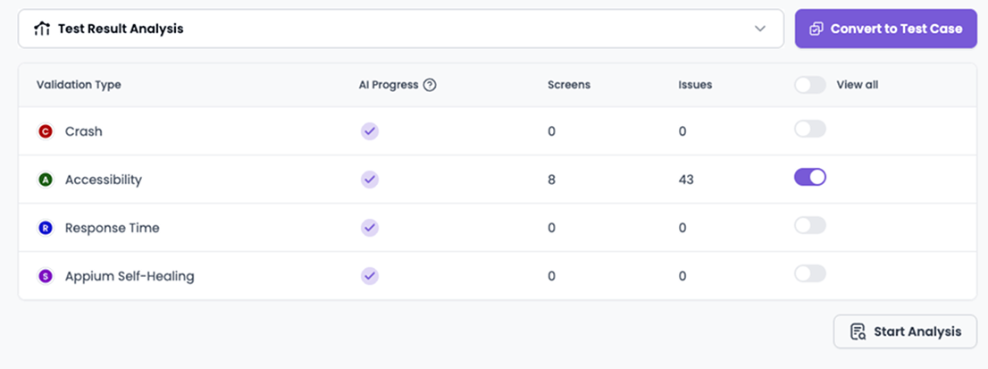 The Test Result Analysis overview table in Session Explorer