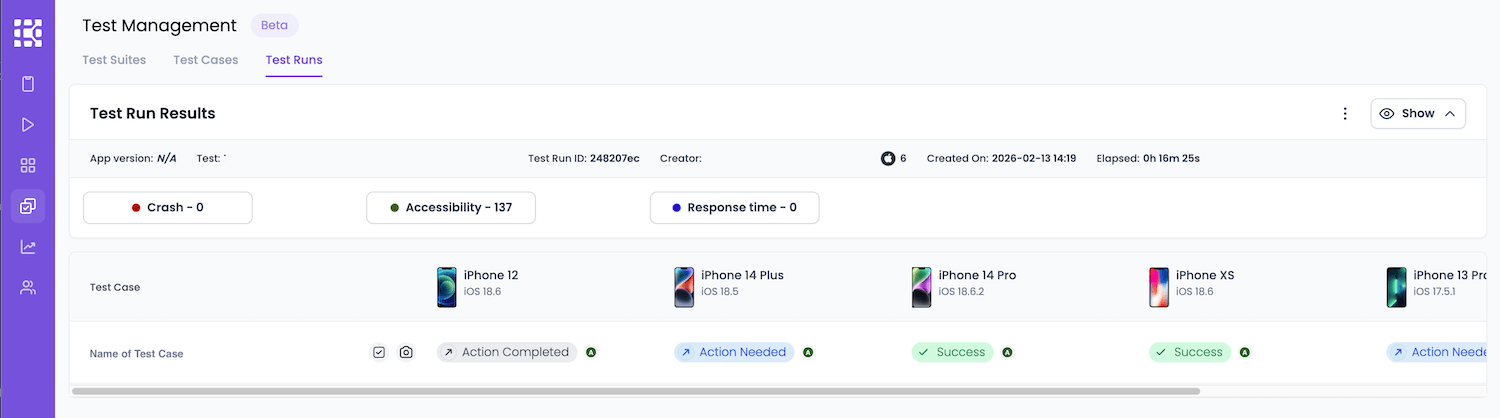 Test Run Results row with Actions Needed status